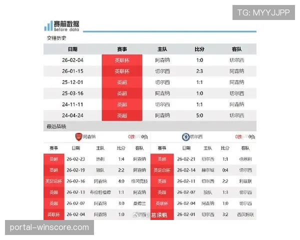 深度复盘:切尔西如何在一场对攻战中3-2险胜阿森纳